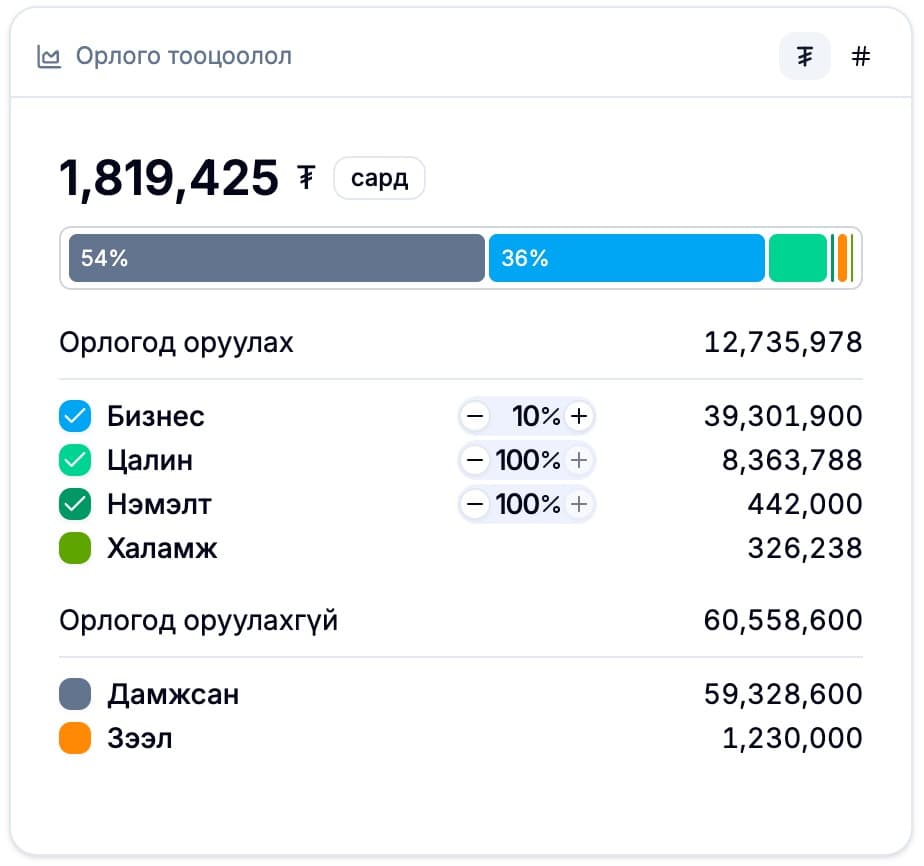 ИнноСкор AI платформ