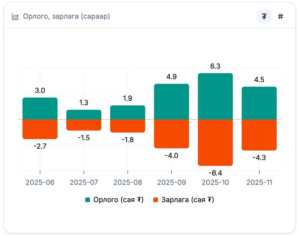 Бүтээмжийн өсөлт